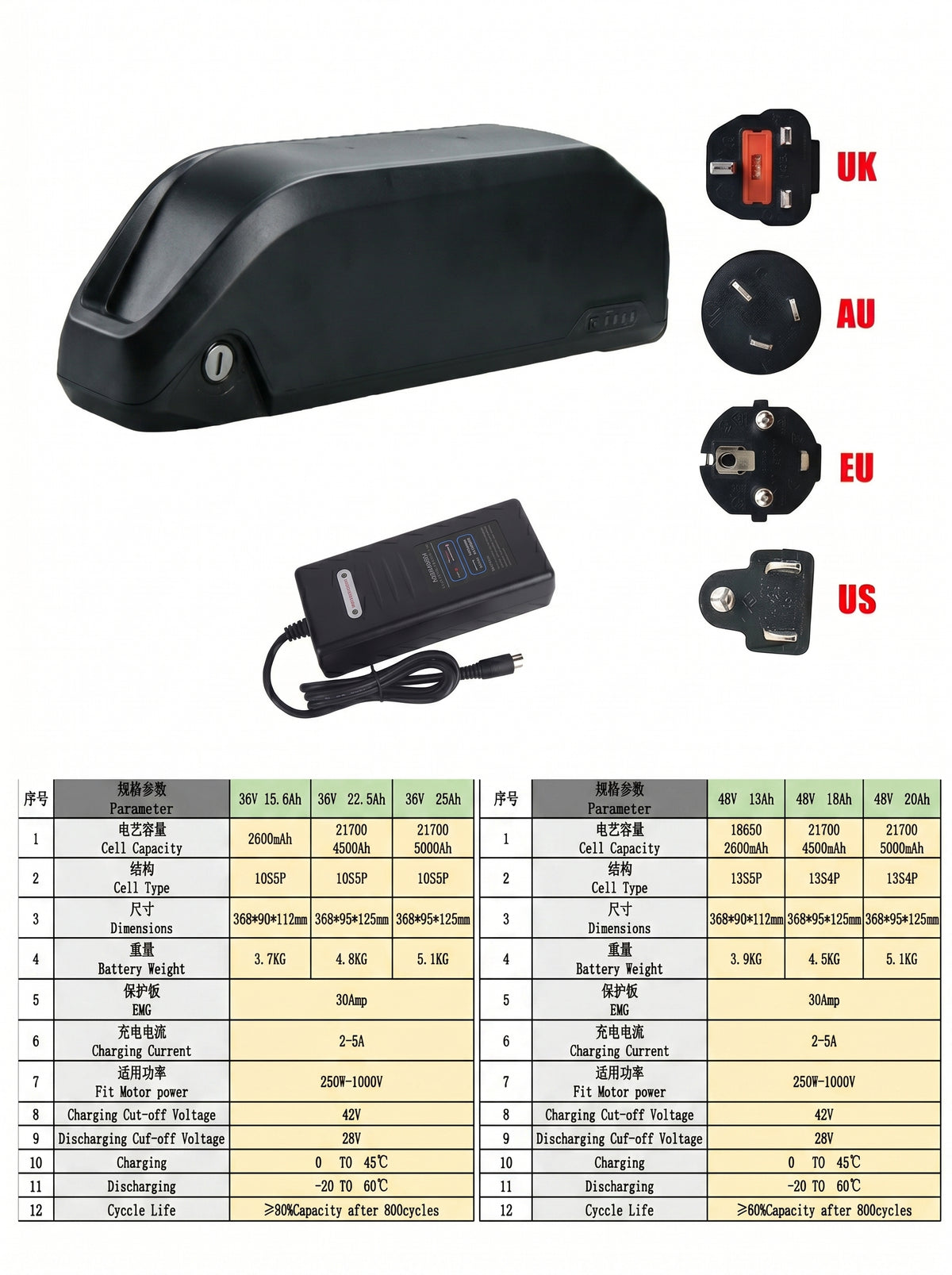 Polly 36V 13Ah-25Ah E-Bike Battery Smart BMS with 2A/3A Charger