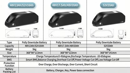 Polly 36V 13Ah-25Ah E-Bike Battery Smart BMS with 2A/3A Charger