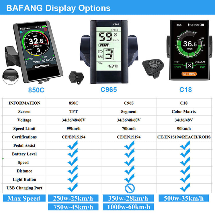 BAFANG BBS01B UART 36V 250W Mid Drive Kit C18 68mm BB 44T
