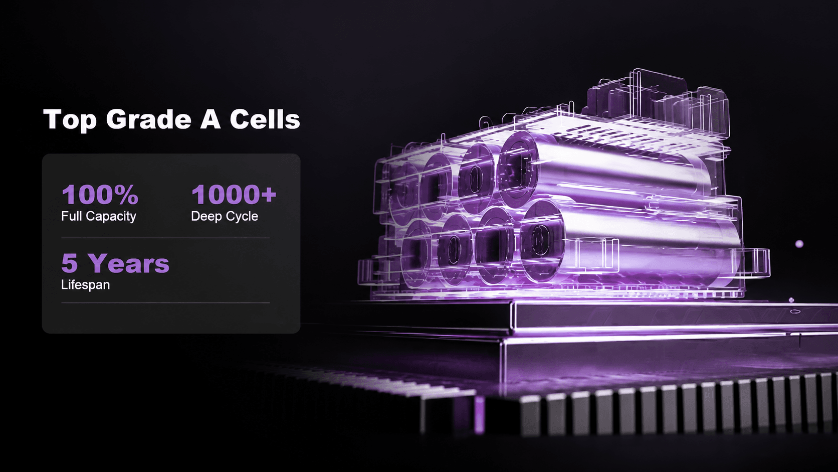 Premium Grade A lithium cells for INGIGOGO triangle ebike battery, 100% full capacity, 1000+ deep cycles, 5 years service life long lifespan