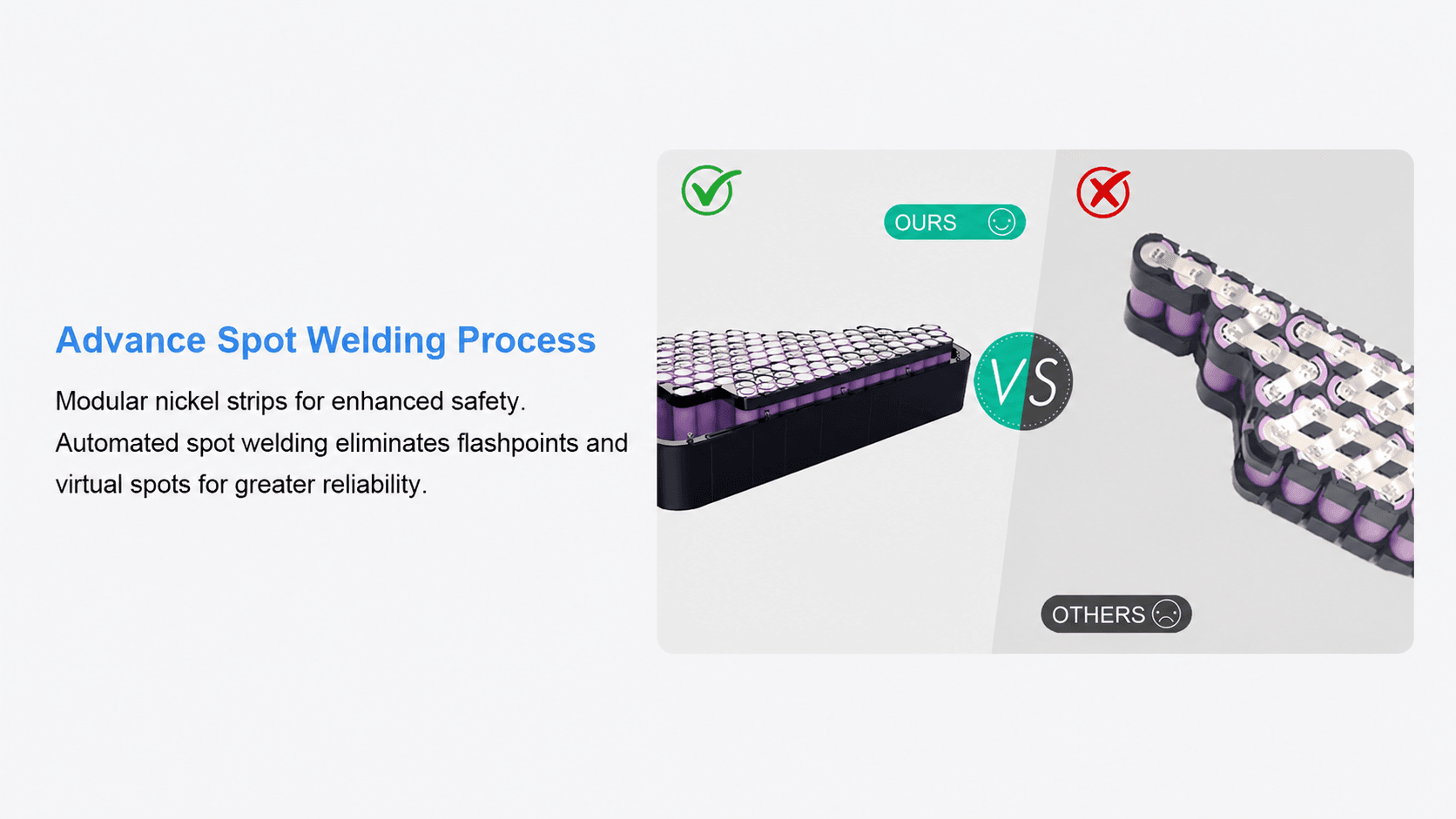 Advanced modular nickel strip spot welding process of INGIGOGO triangle ebike lithium battery, safer no flashpoints, more reliable than common battery welding