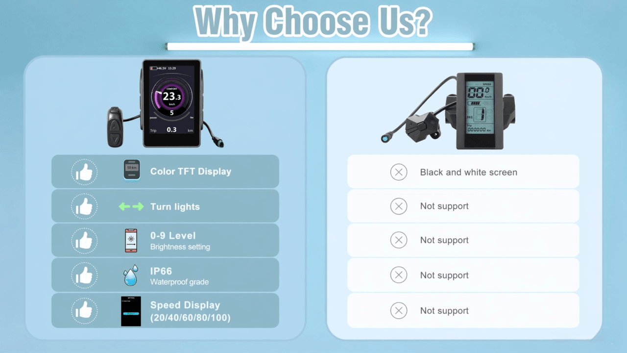Color TFT Display VS Ordinary Black WhUpgrade ebike color TFT meter vs basic monochrome screen, built-in turn signal, 0-9 adjustable brightness, IP66 waterproof, customizable speed limit function comparison chart