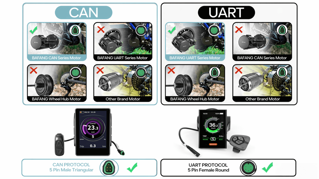 Bafang CAN UART mid drive motor matching diagram, 5pin male triangular CAN connector vs 5pin female round UART plug, only compatible with mid motor, not hub motor