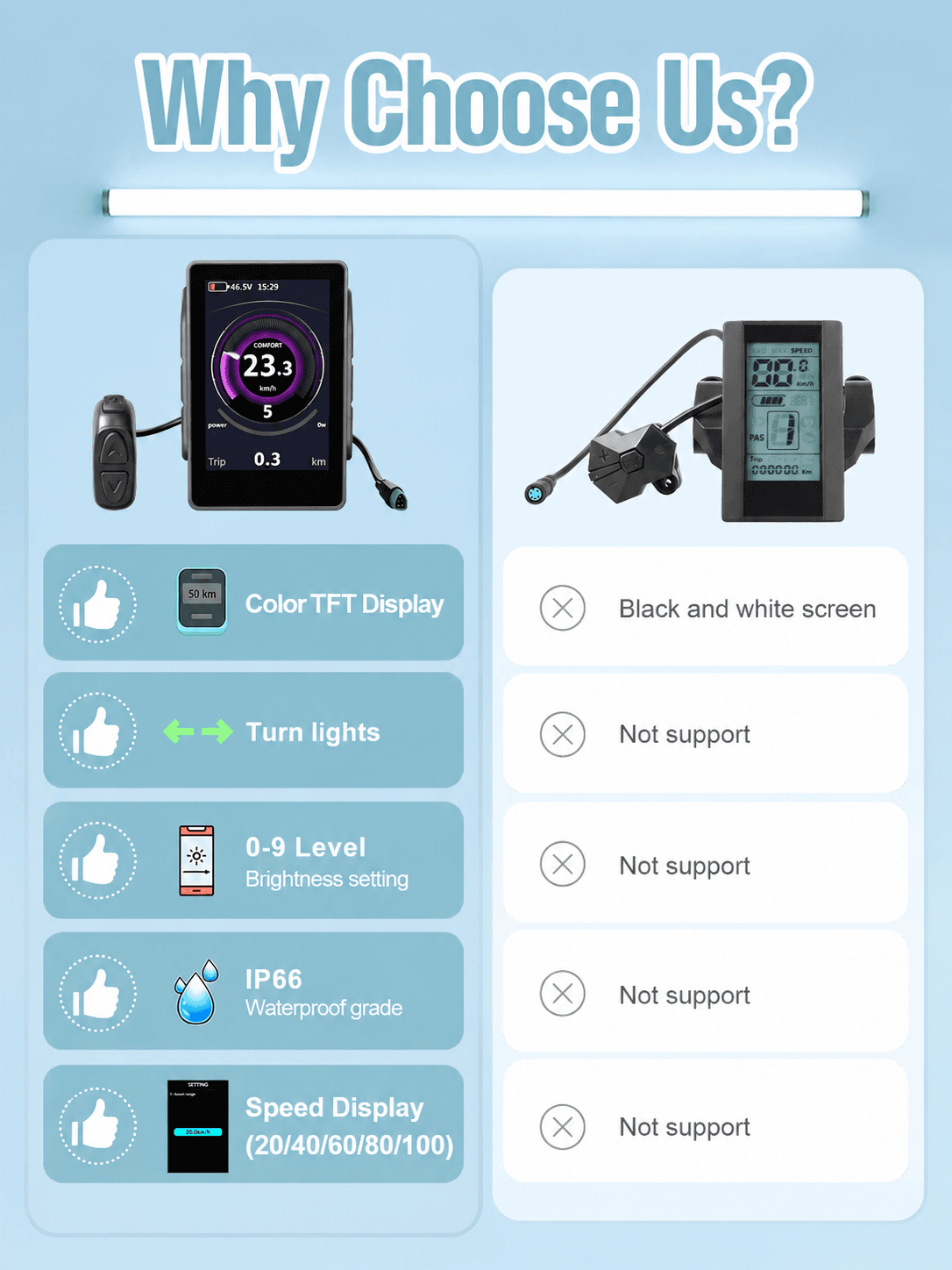 Advantages of our color ebike display vs old black-white screen, turn signal, brightness adjust, IP66 waterproof