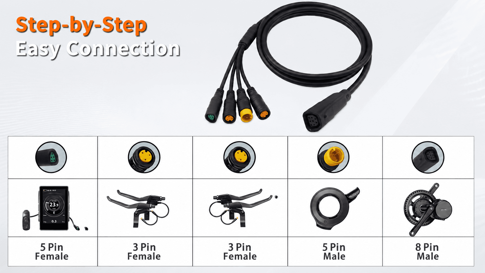 Easy step-by-step plug matching chart for 1T4 e-bus harness, 5Pin/3Pin ports correspond to e-bike display, brake levers, throttle and Bafang motor