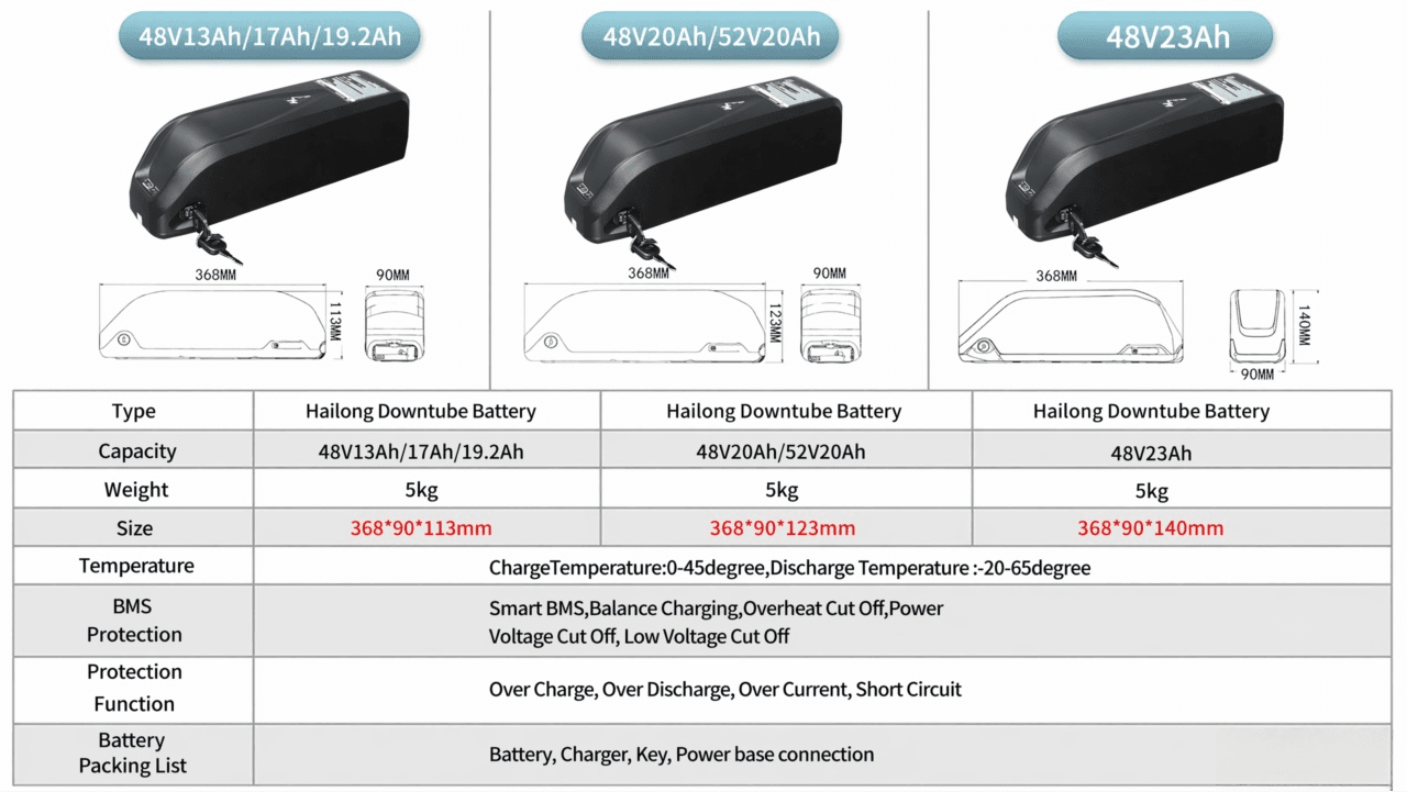 Complete specification table of Hailong downtube battery covering multiple voltage, capacity, dimension and package details